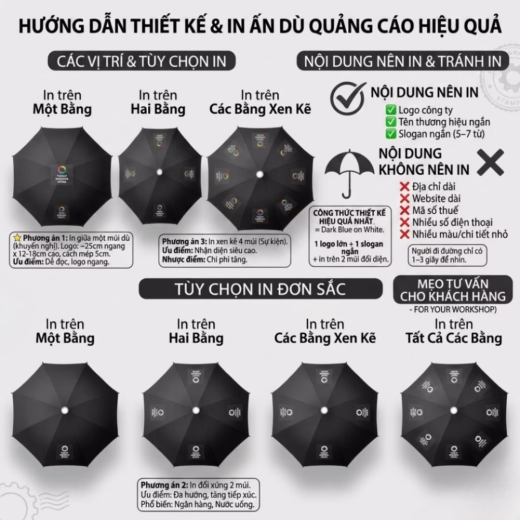 Hướng dẫn thiết kế và in ấn dù cầm tay quảng cáo hiệu quả với vị trí in logo, số lượng múi in, màu sắc tương phản và công thức tăng nhận diện thương hiệu.