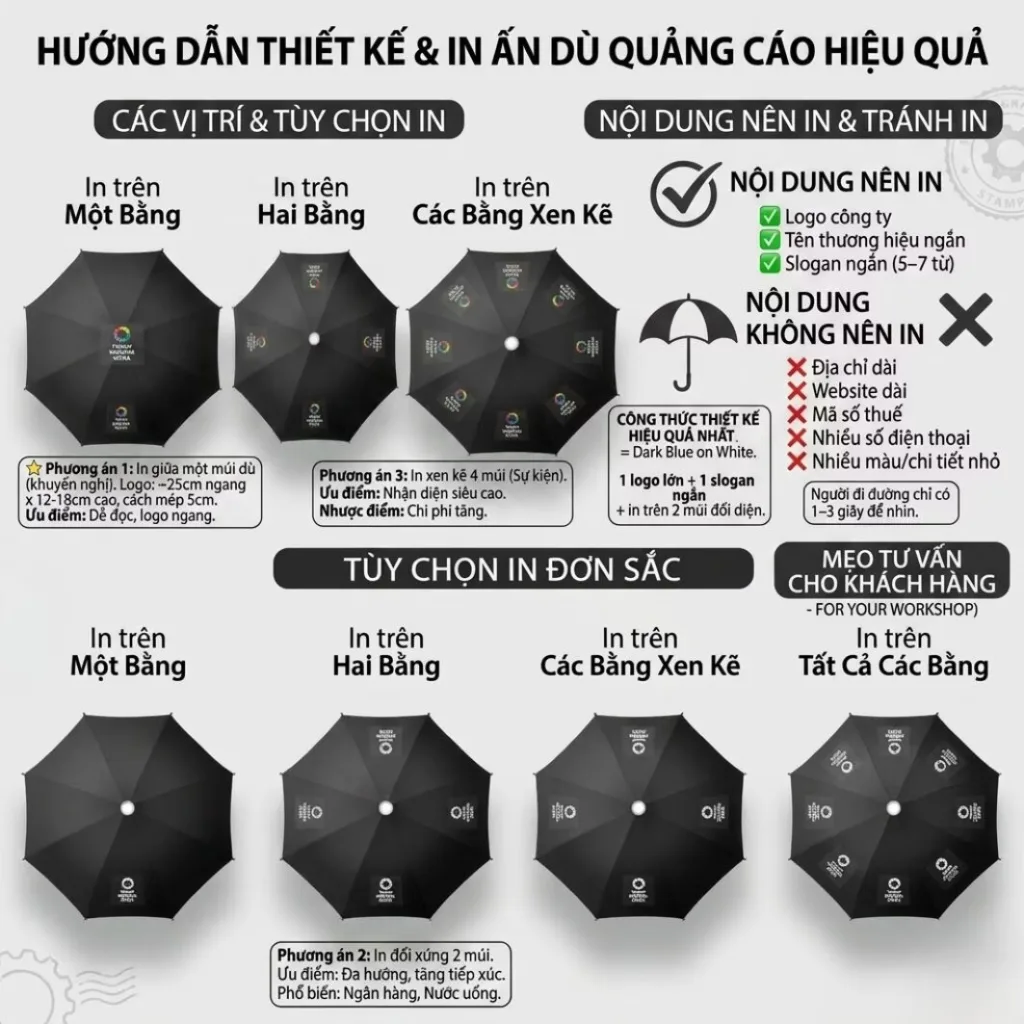 Hướng dẫn thiết kế và in ấn dù cầm tay quảng cáo hiệu quả với vị trí in logo, số lượng múi in, màu sắc tương phản và công thức tăng nhận diện thương hiệu.